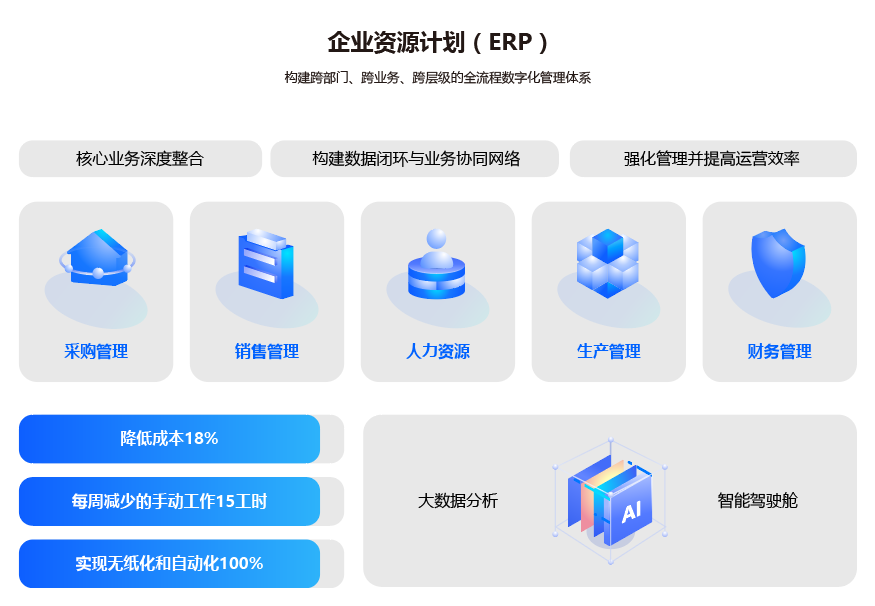 数智化工厂解决方案