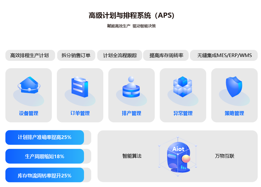 数智化工厂解决方案