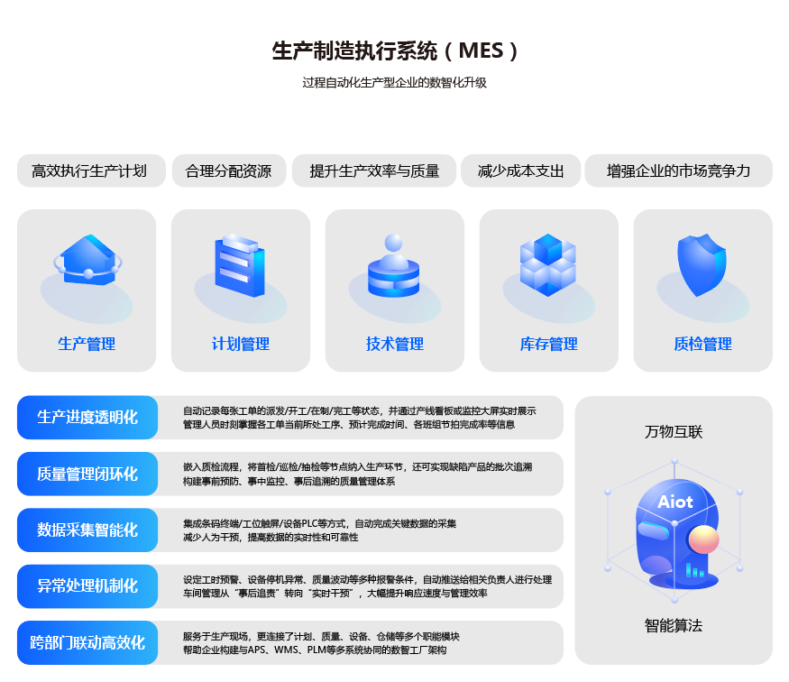 数智化工厂解决方案