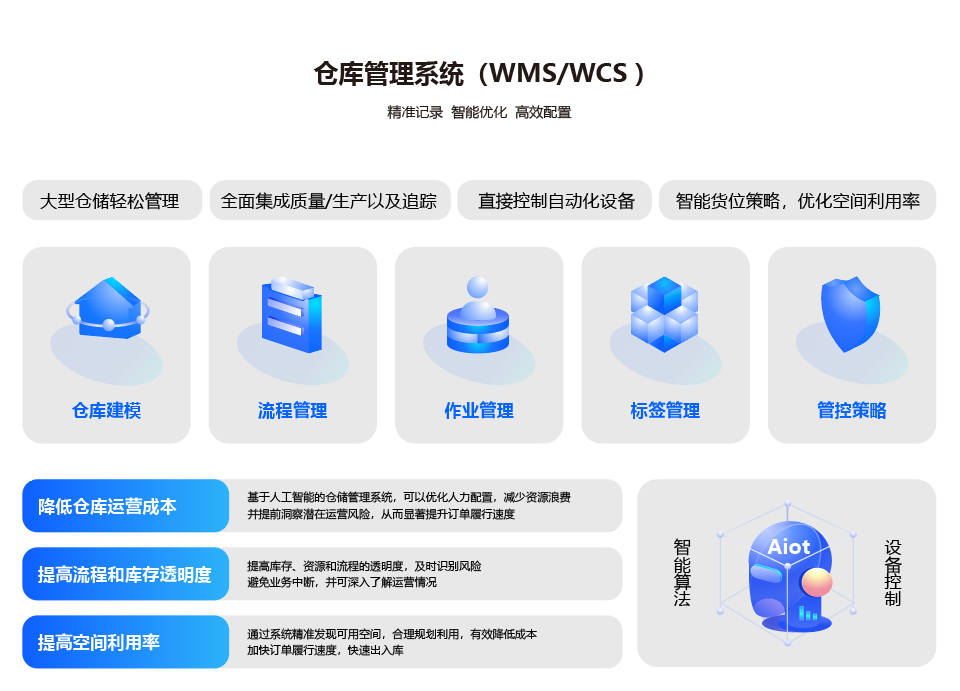 数智化工厂解决方案