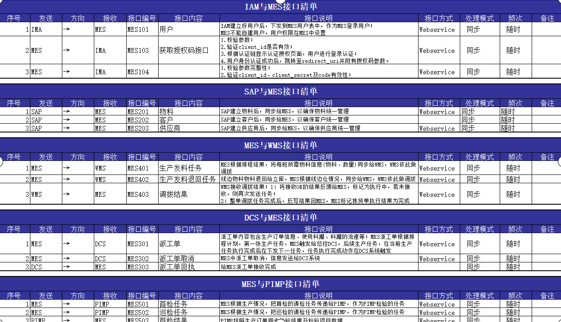数智化工厂解决方案