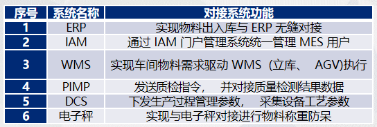 数智化工厂解决方案