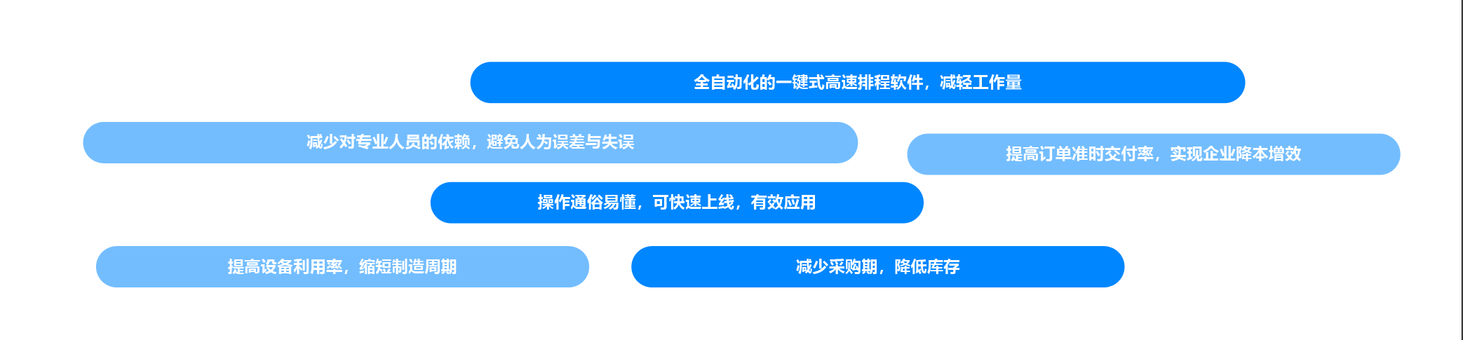 数智化工厂解决方案
