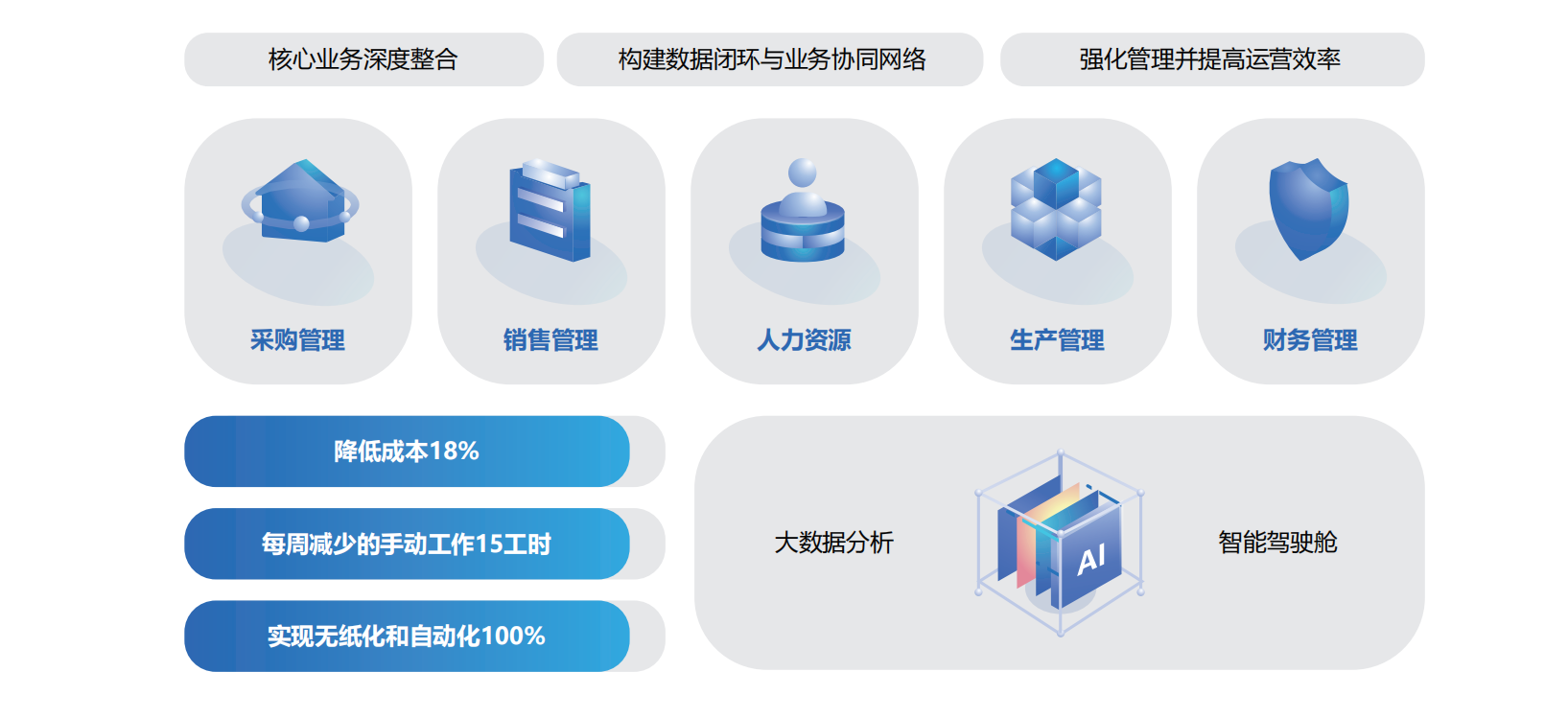 数智化工厂解决方案