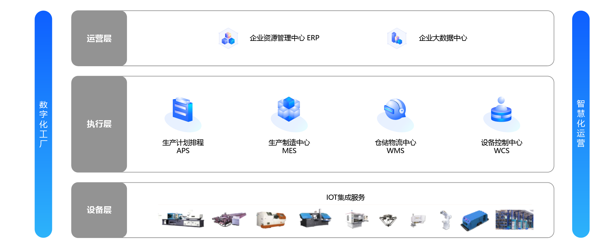 數智化工廠解決方案